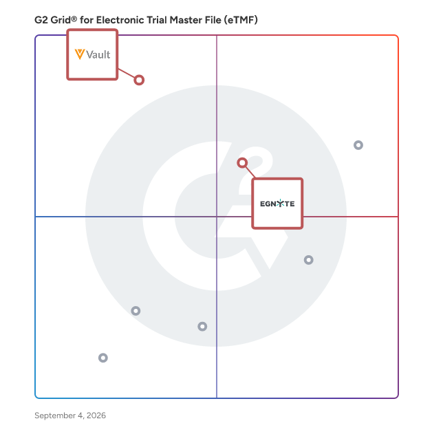 G2 Grid® for Cloud Content Management in Electronic Trial Master File (eTMF) Software, highlighting the products that define this theme