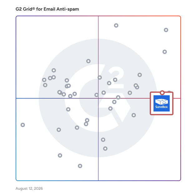 G2 Grid® for Email Anti-spam Software plotting products by satisfaction and market presence
