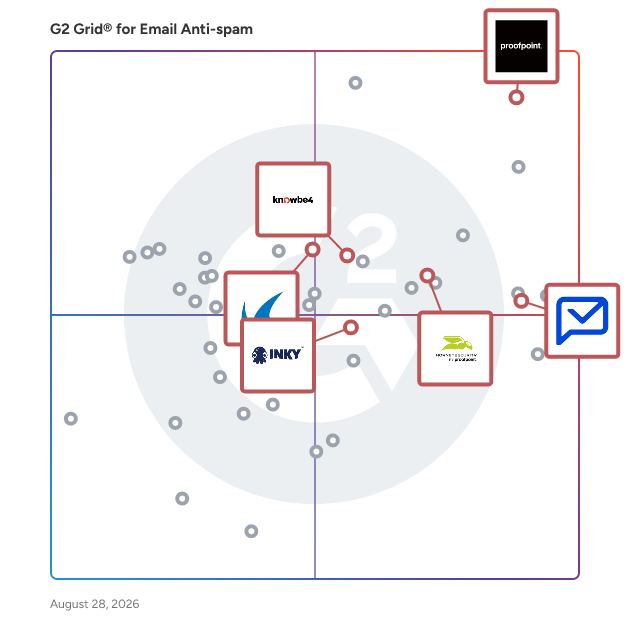 G2 Grid® for Email Encryption in Email Anti-spam Software, highlighting the products that define this theme