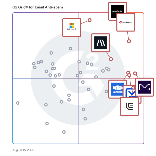 G2 Grid® for Email Anti-spam Software plotting products by satisfaction and market presence