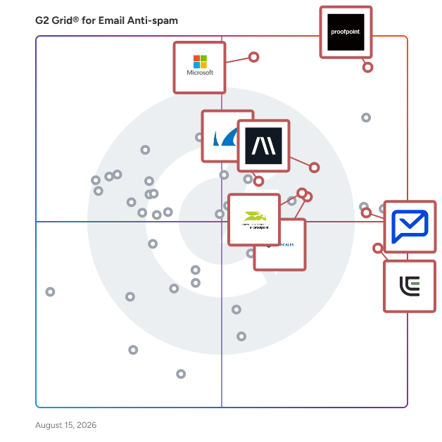 G2 Grid® for Cloud Email Security in Email Anti-spam Software, highlighting the products that define this theme