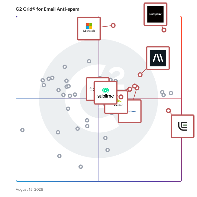 G2 Grid® for Intelligent Email Protection in Email Anti-spam Software, highlighting the products that define this theme