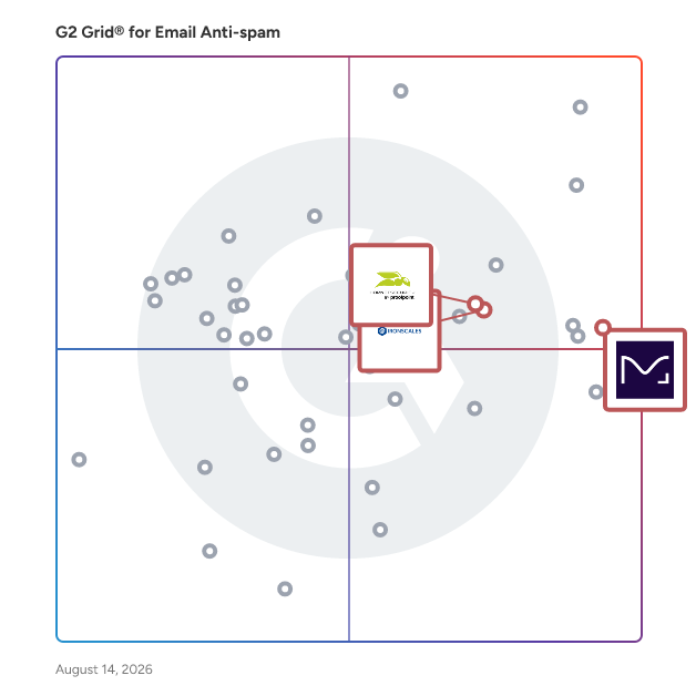 G2 Grid® for DMARC and Email Authentication in Email Anti-spam Software, highlighting the products that define this theme