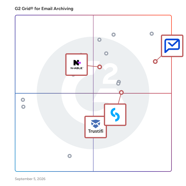 G2 Grid® for Email Security in Email Archiving Software, highlighting the products that define this theme
