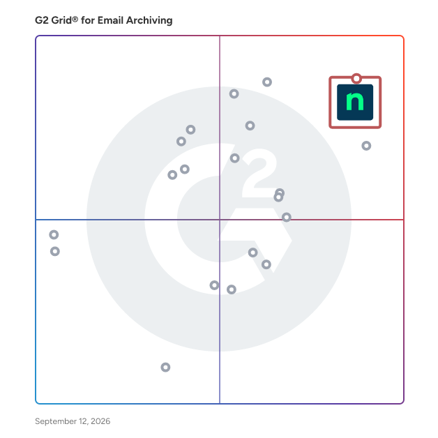 G2 Grid® for Email Archiving Software plotting products by satisfaction and market presence