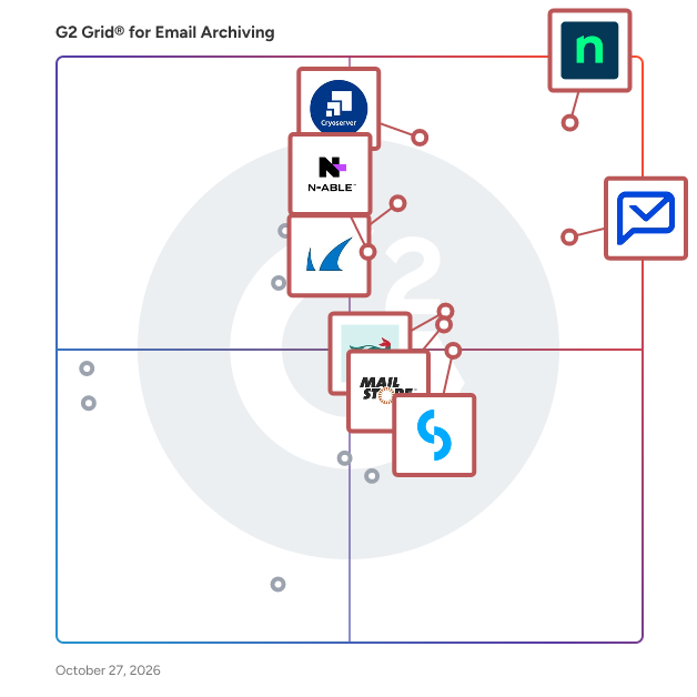 G2 Grid® for Email Archiving Software plotting products by satisfaction and market presence