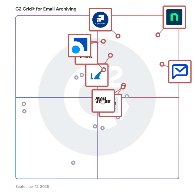 G2 Grid® for Email Archiving Software plotting products by satisfaction and market presence