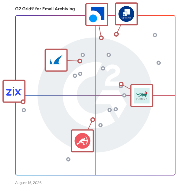 G2 Grid® for Enterprise Information Archiving in Email Archiving Software, highlighting the products that define this theme