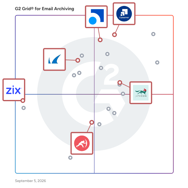 G2 Grid® for Enterprise Information Archiving in Email Archiving Software, highlighting the products that define this theme