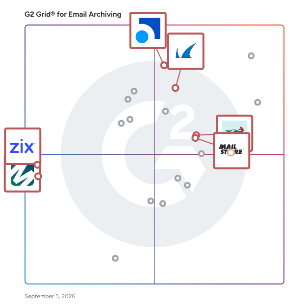G2 Grid® for Compliance and eDiscovery Support in Email Archiving Software, highlighting the products that define this theme