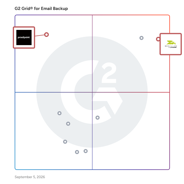 G2 Grid® for Cloud Email Security in Email Backup Software, highlighting the products that define this theme