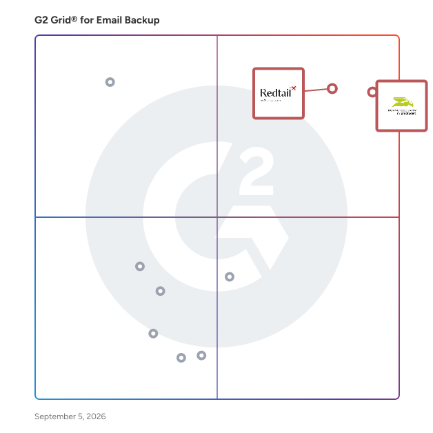 G2 Grid® for Financial Services Compliance in Email Backup Software, highlighting the products that define this theme