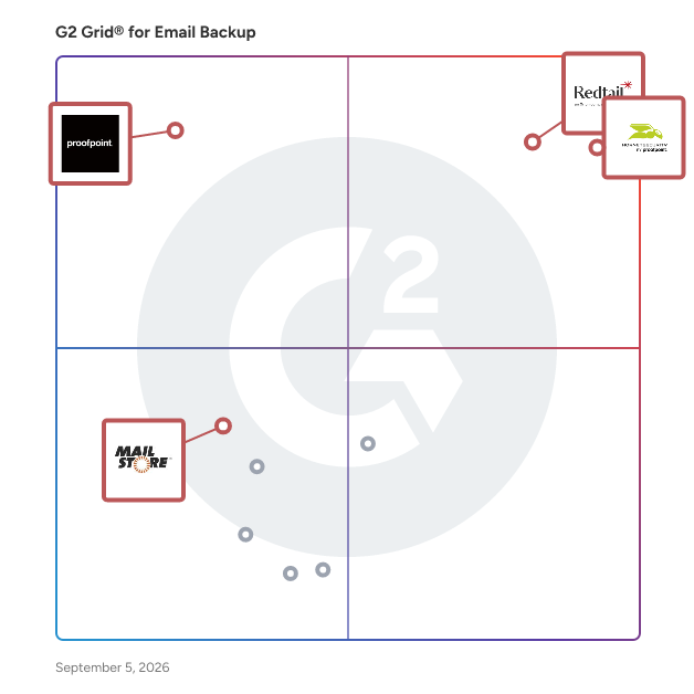 G2 Grid® for Email Archiving in Email Backup Software, highlighting the products that define this theme