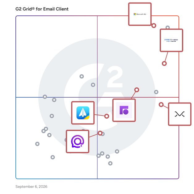 G2 Grid® for Business Collaboration in Email Client Software, highlighting the products that define this theme