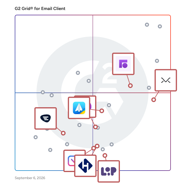 G2 Grid® for Shared Inbox in Email Client Software, highlighting the products that define this theme