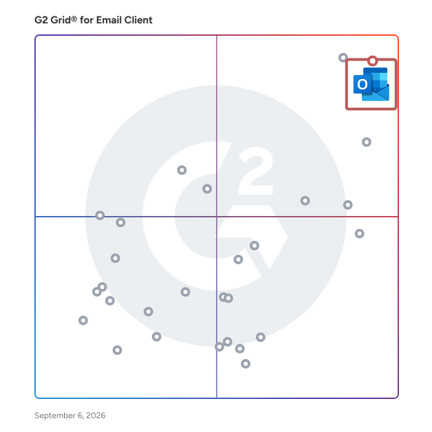 G2 Grid® for Email Client Software plotting products by satisfaction and market presence