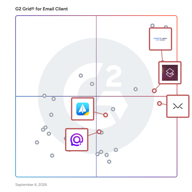 G2 Grid® for AI Features in Email Client Software, highlighting the products that define this theme