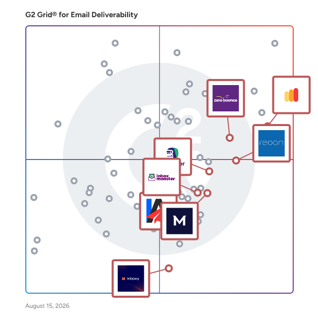 G2 Grid® for Email Deliverability Monitoring in Email Deliverability Tools, highlighting the products that define this theme