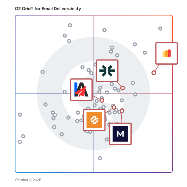 G2 Grid® for Email Warm-Up Tools in Email Deliverability Tools, highlighting the products that define this theme