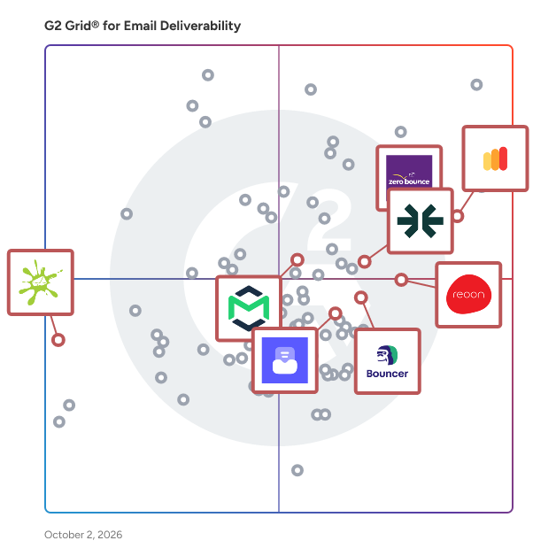 G2 Grid® for Email Testing Tools in Email Deliverability Tools, highlighting the products that define this theme