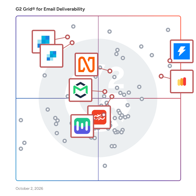 G2 Grid® for Email API Services in Email Deliverability Tools, highlighting the products that define this theme