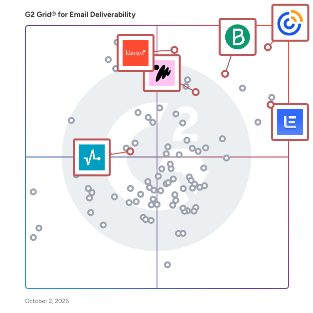 G2 Grid® for Multi-Channel Marketing Platforms in Email Deliverability Tools, highlighting the products that define this theme