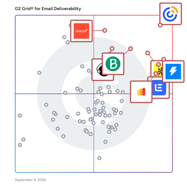 G2 Grid® for Email Deliverability Tools plotting products by satisfaction and market presence