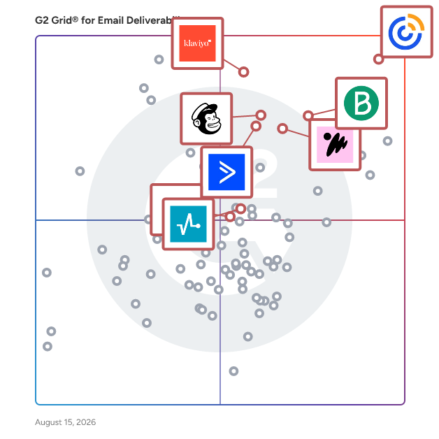 G2 Grid® for Email Marketing Platforms in Email Deliverability Tools, highlighting the products that define this theme