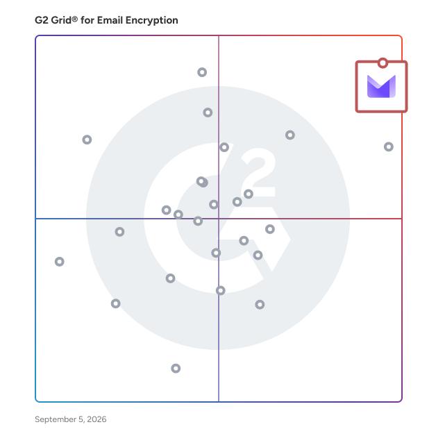 G2 Grid® for Email Encryption Software plotting products by satisfaction and market presence