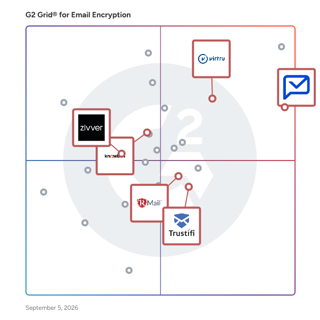 G2 Grid® for Data Loss Prevention in Email Encryption Software, highlighting the products that define this theme