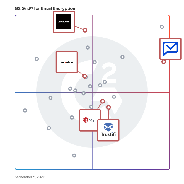 G2 Grid® for AI-Powered Security in Email Encryption Software, highlighting the products that define this theme