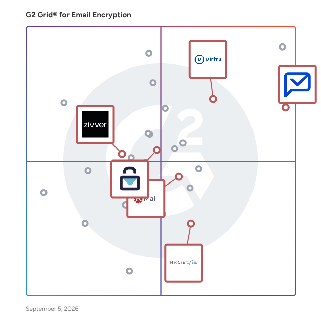 G2 Grid® for Healthcare Compliance in Email Encryption Software, highlighting the products that define this theme
