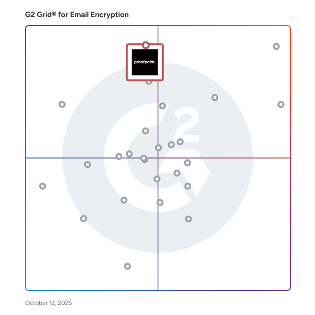 G2 Grid® for Email Encryption Software plotting products by satisfaction and market presence