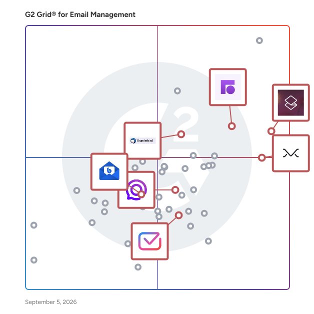 G2 Grid® for Email Client Applications in Email Management Software, highlighting the products that define this theme