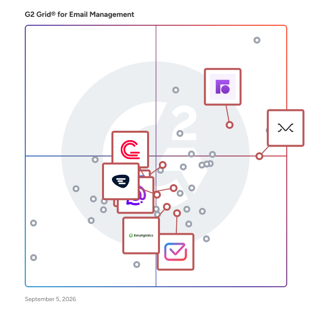 G2 Grid® for Shared Inbox Management in Email Management Software, highlighting the products that define this theme