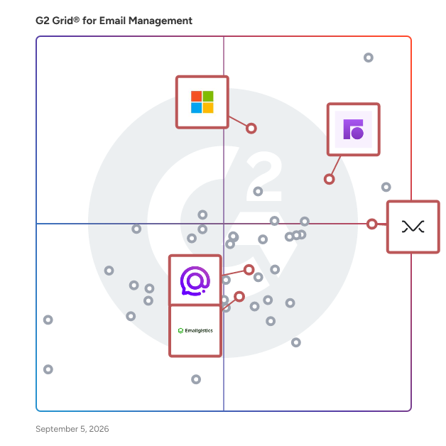 G2 Grid® for Enterprise Email Solutions in Email Management Software, highlighting the products that define this theme