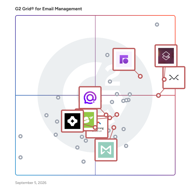 G2 Grid® for AI-Enhanced Email Management in Email Management Software, highlighting the products that define this theme