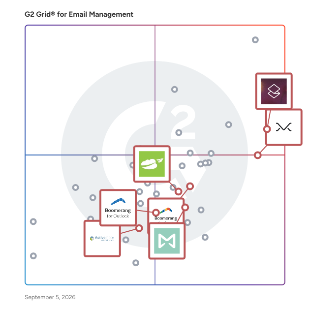 G2 Grid® for Email Productivity Tools in Email Management Software, highlighting the products that define this theme