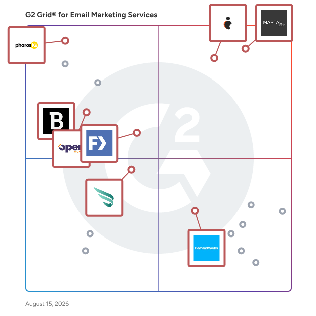 G2 Grid® for Digital Marketing in Email Marketing Services Providers, highlighting the products that define this theme