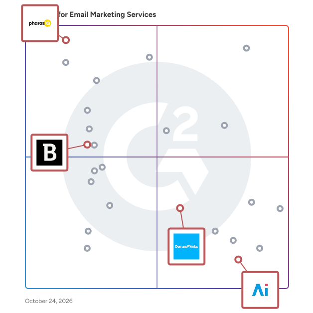G2 Grid® for Account-Based Marketing (ABM) in Email Marketing Services Providers, highlighting the products that define this theme