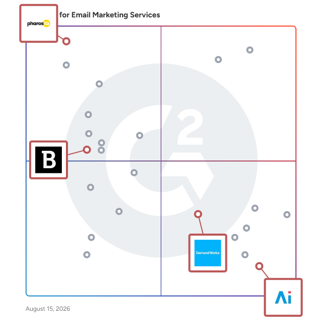 G2 Grid® for Account-Based Marketing (ABM) in Email Marketing Services Providers, highlighting the products that define this theme