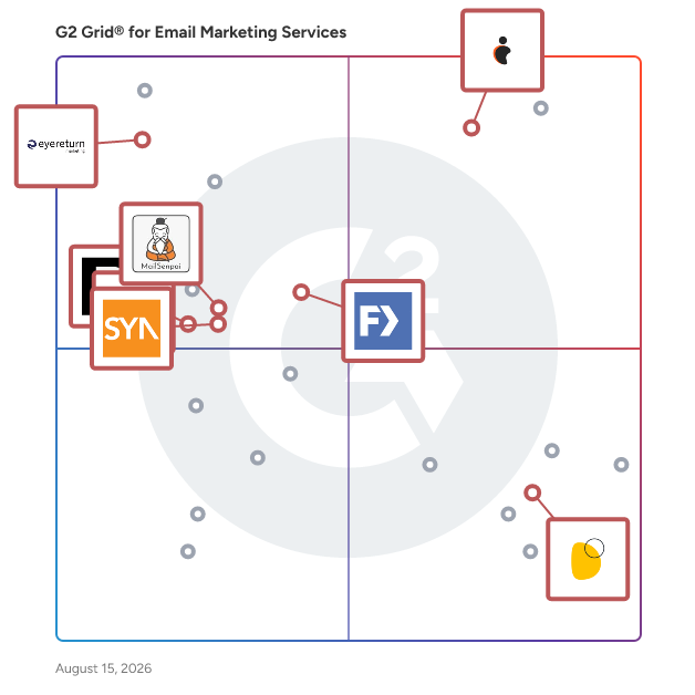 G2 Grid® for Social Media Marketing in Email Marketing Services Providers, highlighting the products that define this theme