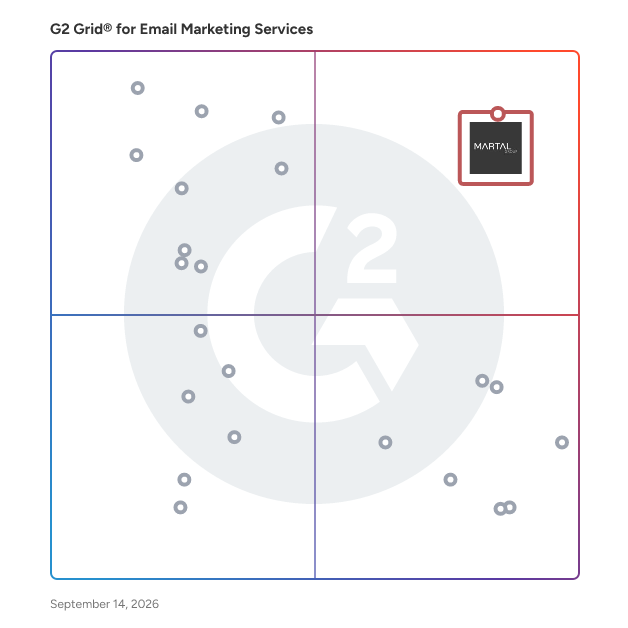 G2 Grid® for Email Marketing Services Providers plotting products by satisfaction and market presence