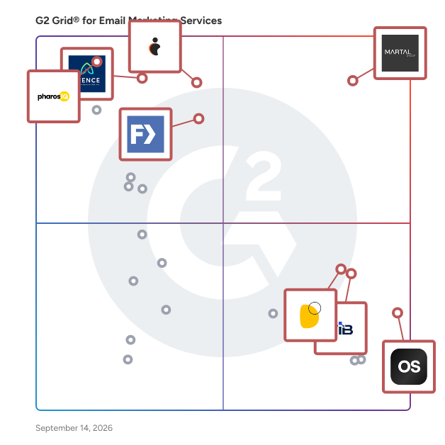 G2 Grid® for Email Marketing Services Providers plotting products by satisfaction and market presence