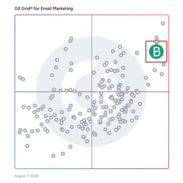 G2 Grid® for CRM Integration in Email Marketing Software, highlighting the products that define this theme
