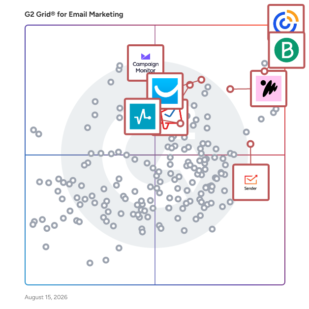 G2 Grid® for SMS Marketing in Email Marketing Software, highlighting the products that define this theme