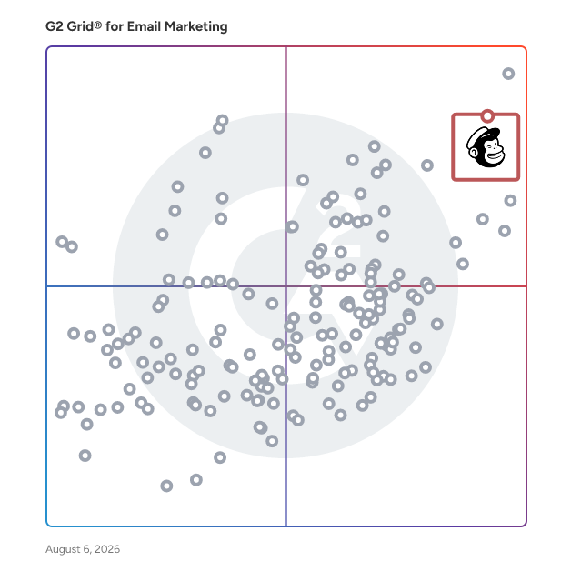 G2 Grid® for E-commerce Integration in Email Marketing Software, highlighting the products that define this theme