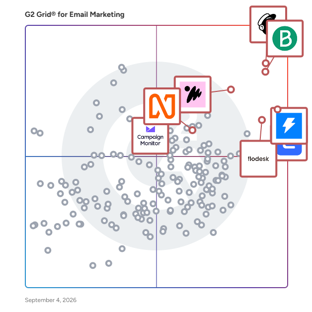 G2 Grid® for Email Deliverability in Email Marketing Software, highlighting the products that define this theme