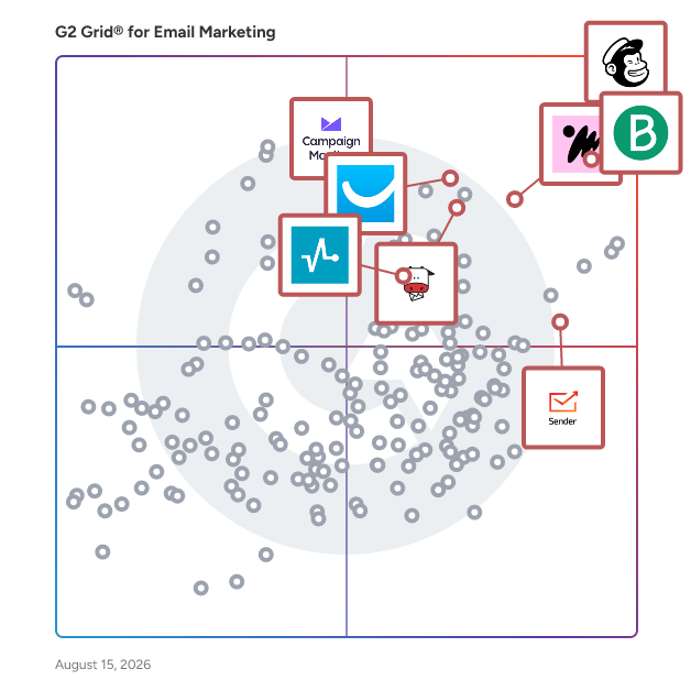 G2 Grid® for Transactional Email in Email Marketing Software, highlighting the products that define this theme