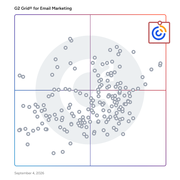 G2 Grid® for Landing Pages in Email Marketing Software, highlighting the products that define this theme